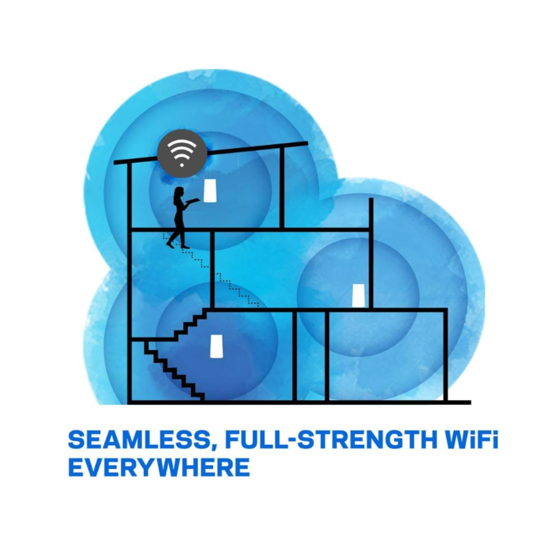 Illustration of a building with blue energy waves and a person using a device, with text 'Seamless, Full-Strength WiFi Everywhere' on a white background.