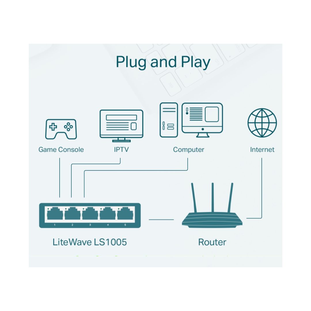 Diagram showing a network setup with 'LiteWave LS1005' and 'Router', labeled 'Plug and Play'.