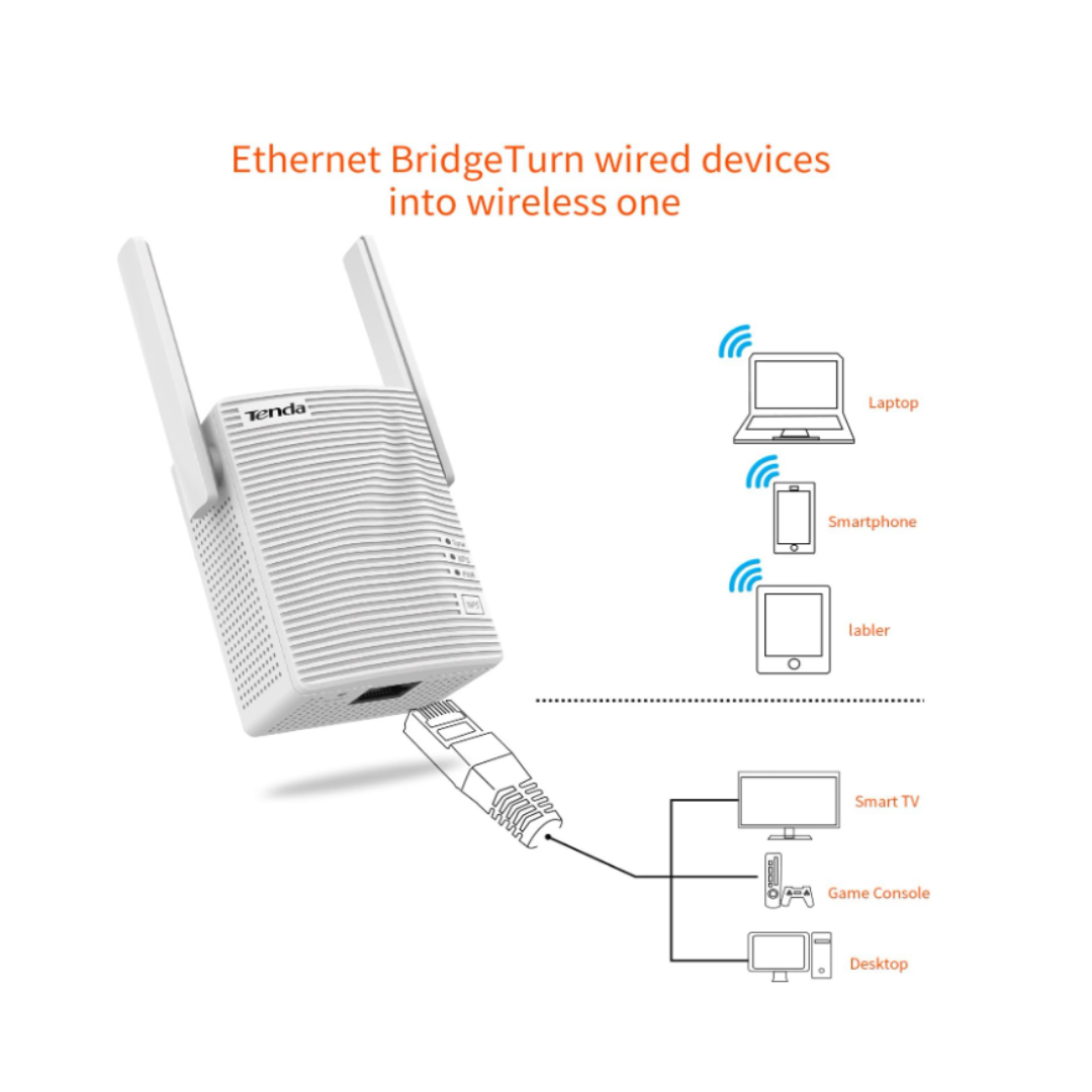 Tenda Range Extender 1200mbps Wireless A18