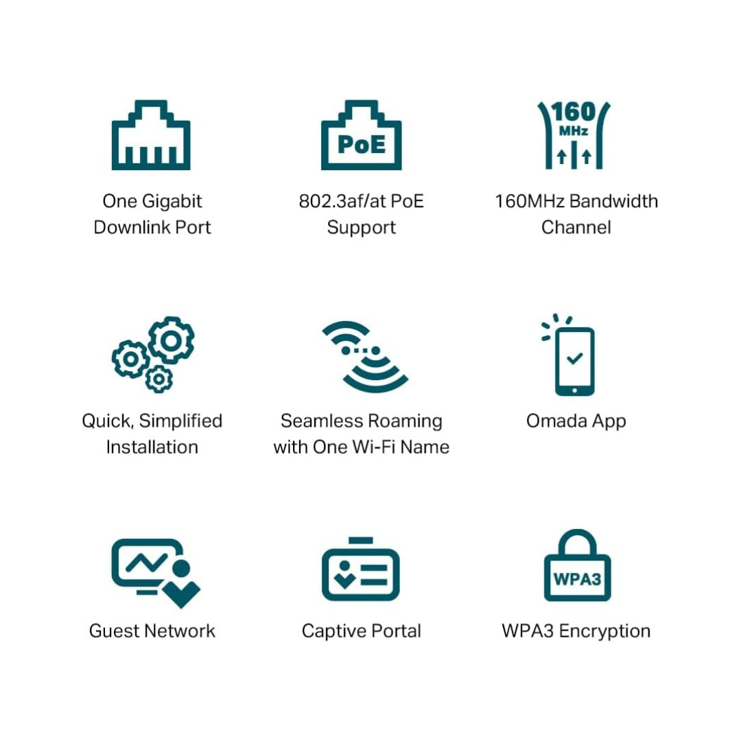 List of network device features with icons and text on a white background