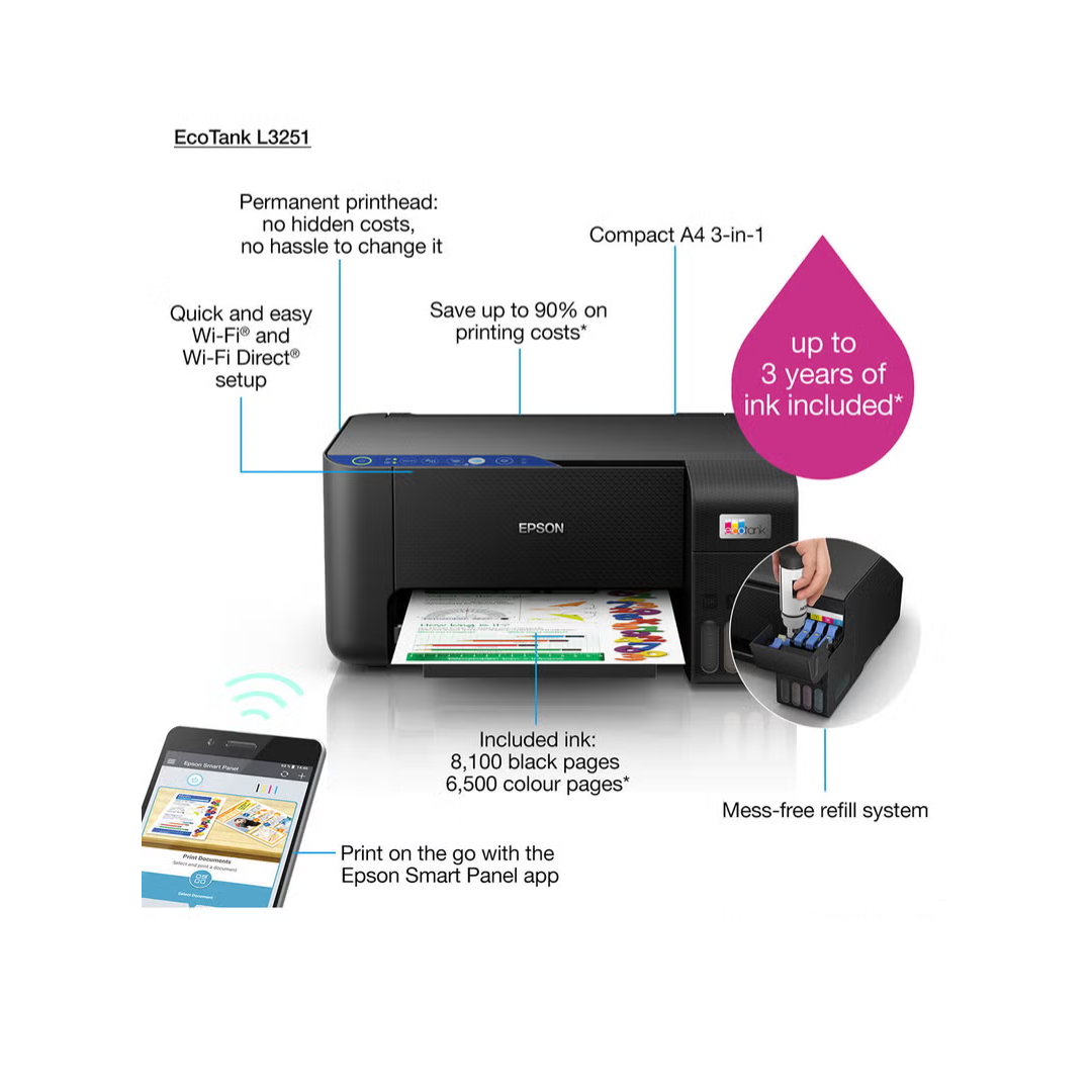Epson EcoTank L3251 printer with features highlighted on a white background