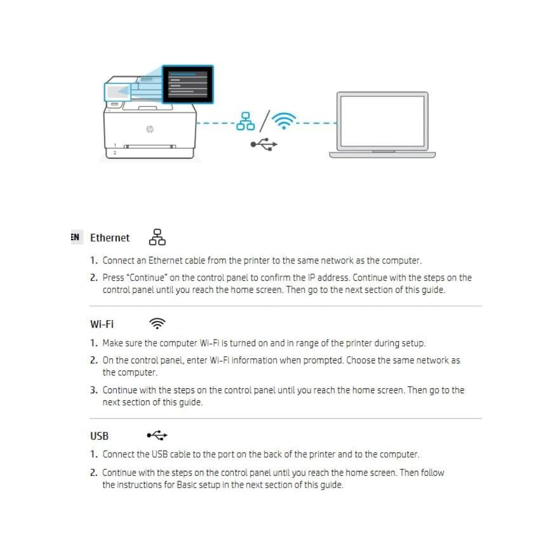 Diagram of printer connections with Ethernet, Wi-Fi, and USB on a white background