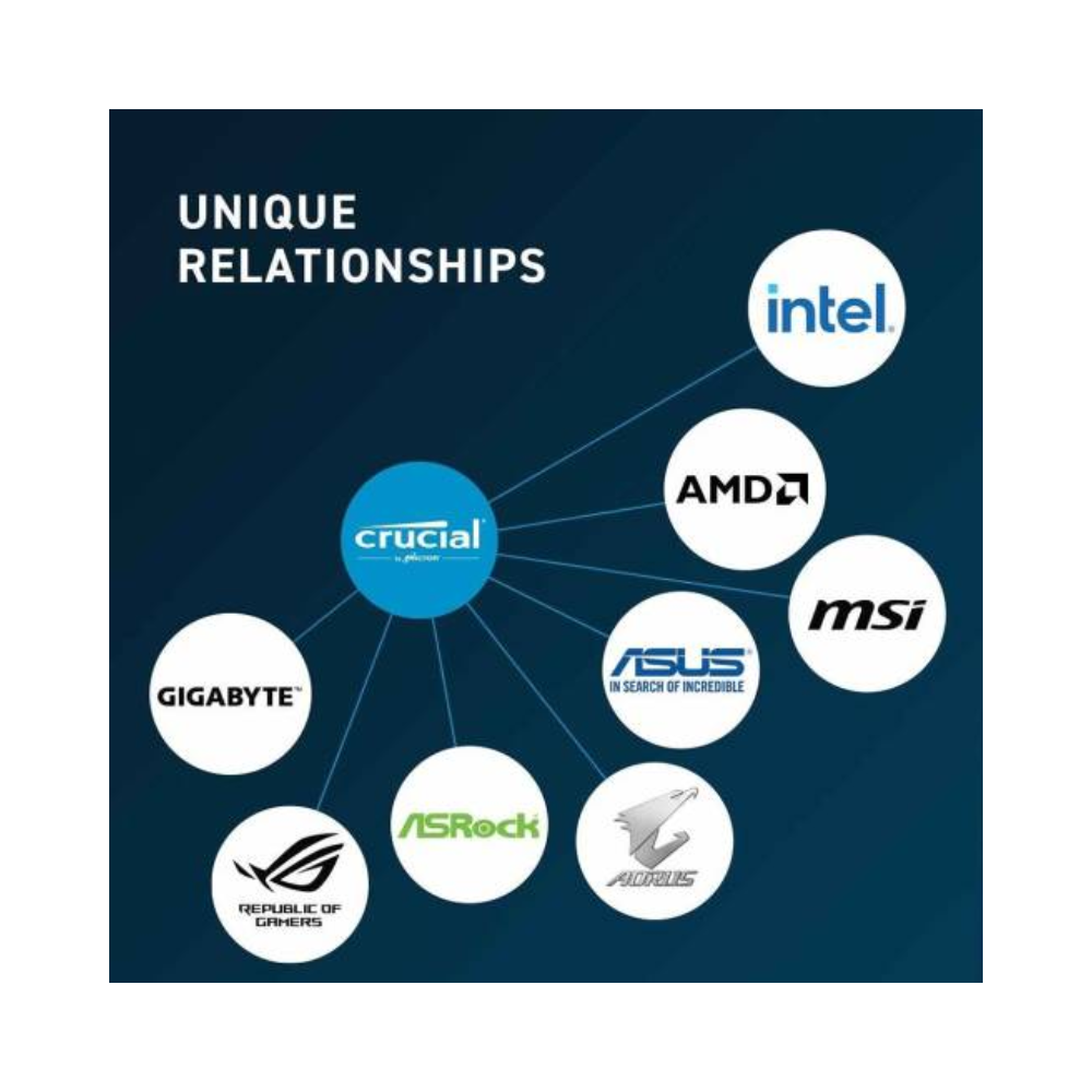 Crucial Ram 32GB DDR5 Desktop 5600