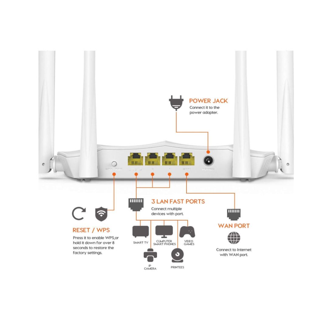 Diagram of a router with labeled ports on a white background
