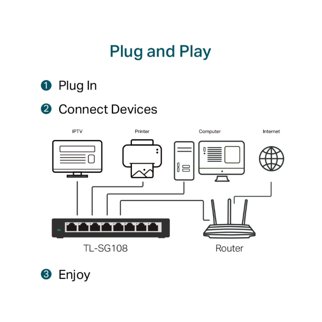Diagram of network setup with devices and connections labeled 'Plug and Play'.