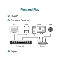 Diagram of network setup with devices and connections labeled 'Plug and Play'.