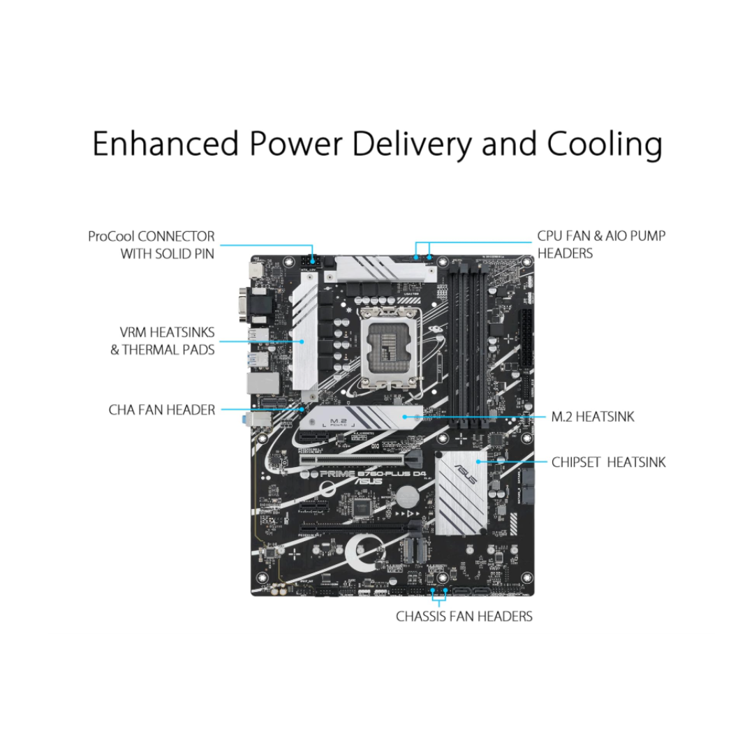 Computer motherboard with labeled components on a white background