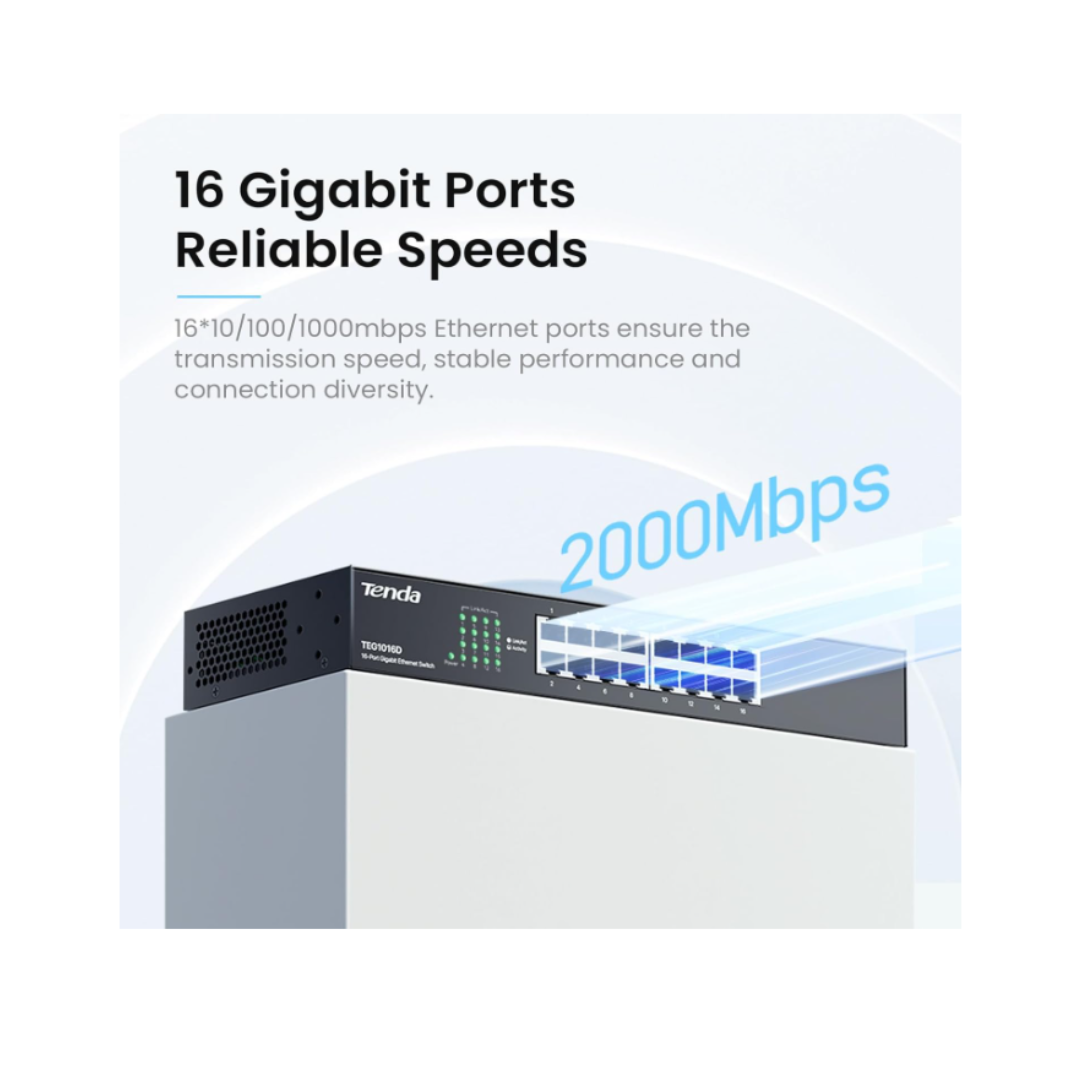 Network switch with 16 gigabit ports and 2000 Mbps speed, featuring Tenda branding.