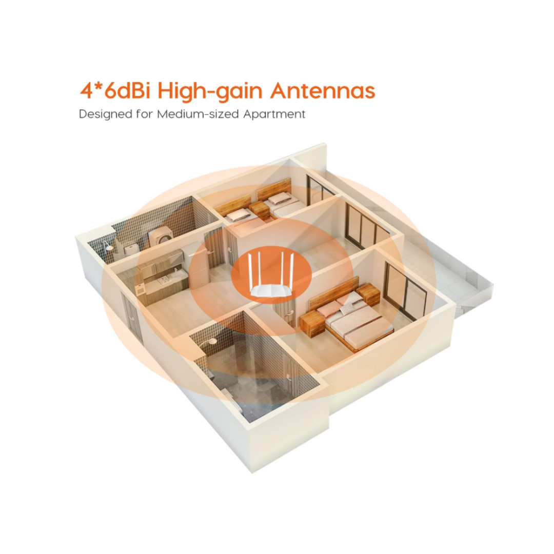 Floor plan of a medium-sized apartment with high-gain antennas labeled.