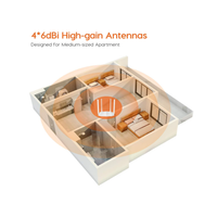 Floor plan of a medium-sized apartment with high-gain antennas labeled.