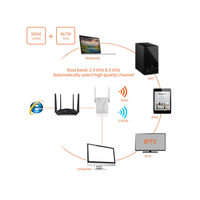Tenda Range Extender 1200mbps Wireless A18