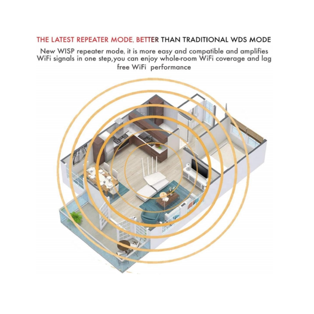 Tenda Router 300Mbps High Speed coverage F6