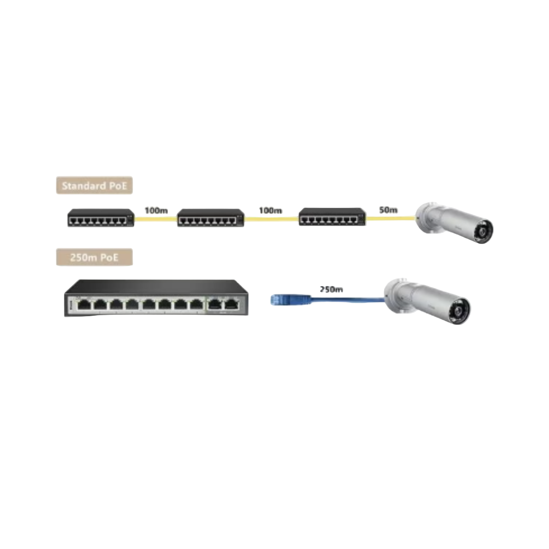 Diagram of network cable connection with Ethernet switches and connectors on a white background