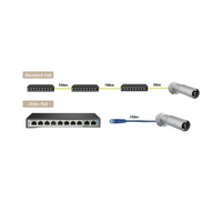 Diagram of network cable connection with Ethernet switches and connectors on a white background