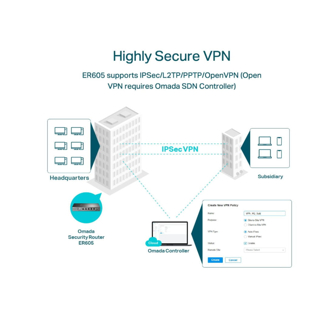 Diagram of a highly secure VPN setup with Omada Security Router ER605.