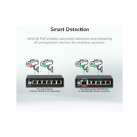 D-Link 4 Port Gigabit Poe Switch DGS-F1006P-E