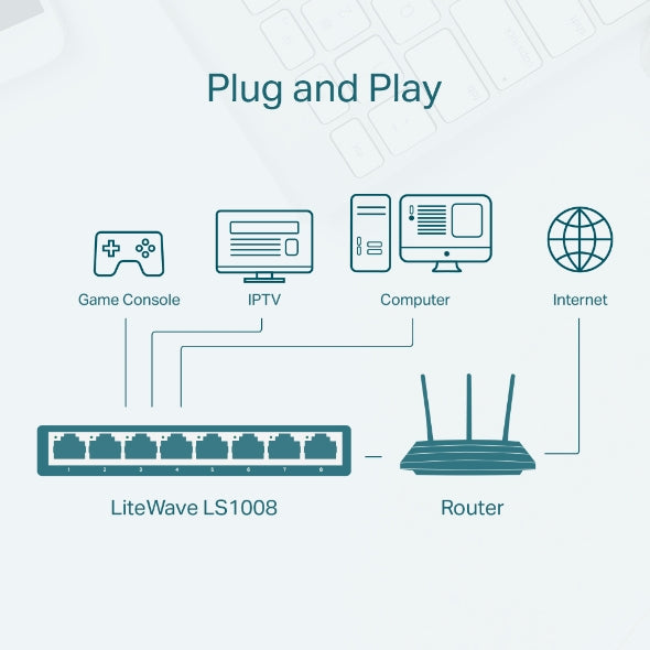 Tp-Link 8port Desktop Switch LS1008