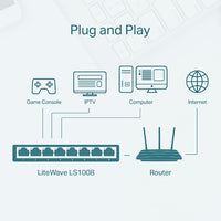 Tp-Link 8port Desktop Switch LS1008