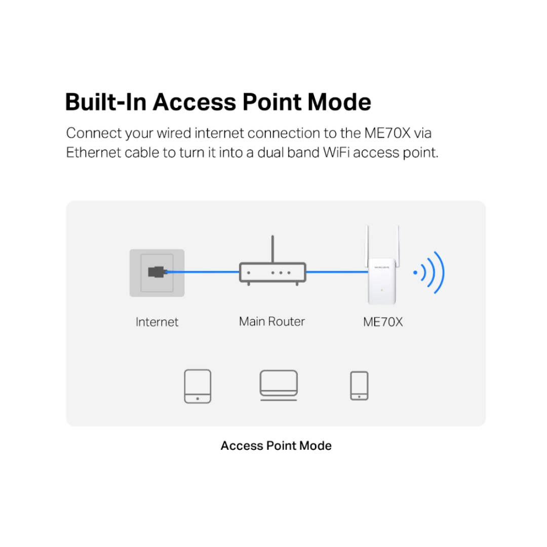 Mercusys Wireless AX1800 Range Extender ME70X