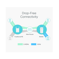 Diagram of drop-free connectivity with routers and frequencies on a white background