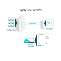 Diagram of a highly secure VPN setup with headquarters, subsidiary, and Omada Controller.