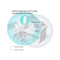 Diagram showing how to extend Wi-Fi range with a device, labeled 'RE200 Coverage' and 'Existing router'.