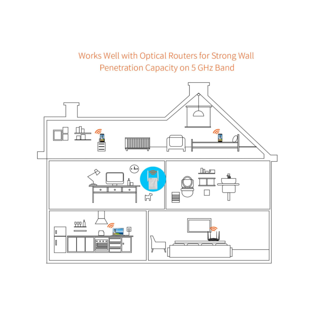 Tenda Range Extender 1200mbps Wireless A18