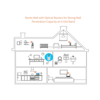 Tenda Range Extender 1200mbps Wireless A18