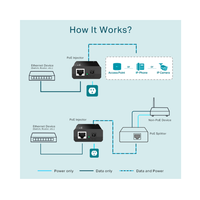 Diagram explaining Power over Ethernet (PoE) technology with components and connections.
