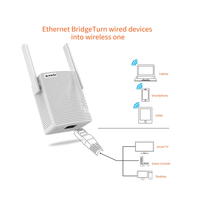 Tenda Range Extender 1200mbps Wireless A18