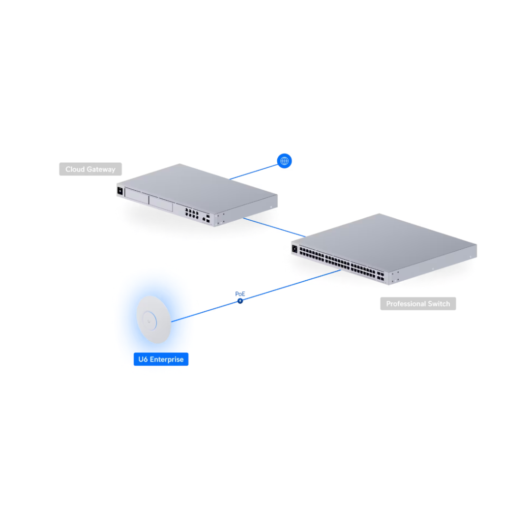 Ubiquity Access Point U6 Enterprise