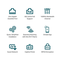 List of network device features with icons and text on a white background