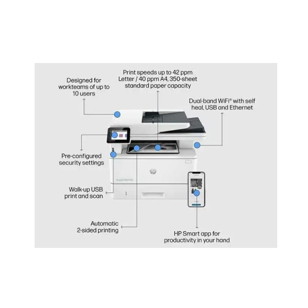 HP printer with feature highlights on a white background