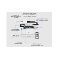 HP printer with feature highlights on a white background
