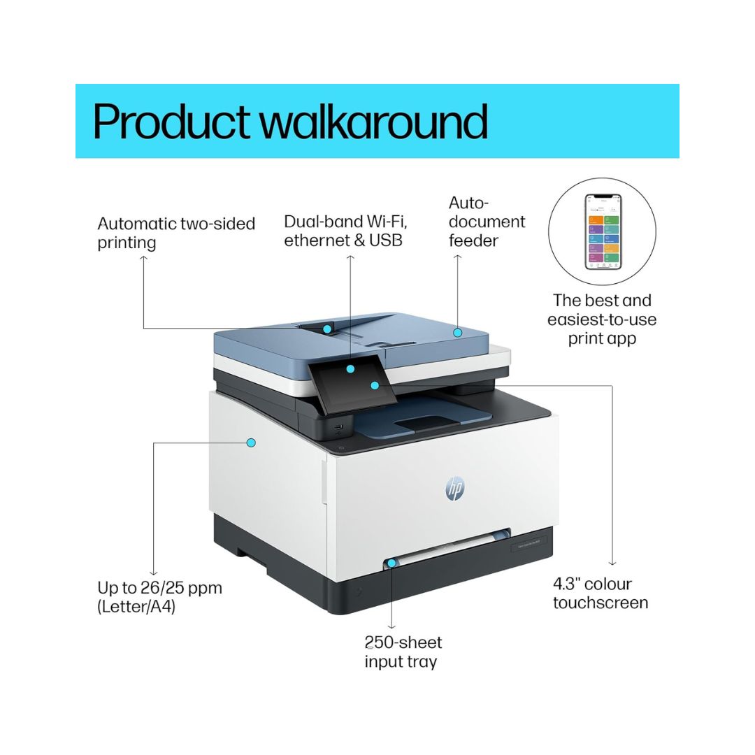 HP printer with features highlighted on a white background
