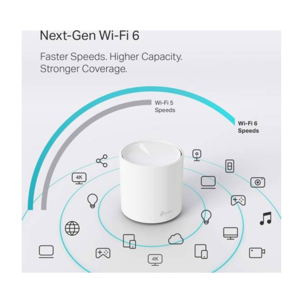 Advertisement for Next-Gen Wi-Fi 6 technology with a white router and connectivity icons on a light gray background.